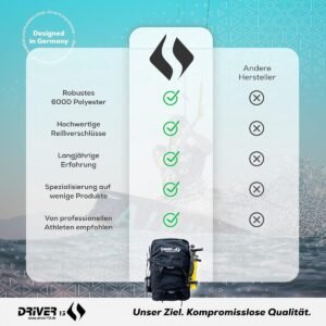 Kitebag Reserve Rugzak - Kitesurf Tas - Bescherming Uitrusting - Voor Vliegers 19m² - 70x42x18 cm - Zwart